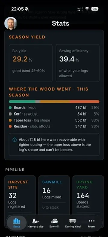 LogPlan on iPhone — Season yield and stats